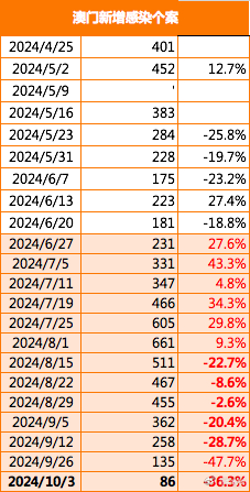 2025澳门正版精准免费，词语释义与落实策略