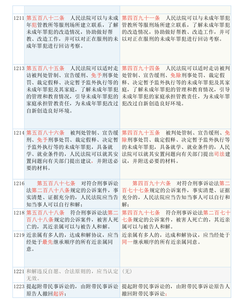 澳门最精准正最精准龙门蚕，全面释义与落实