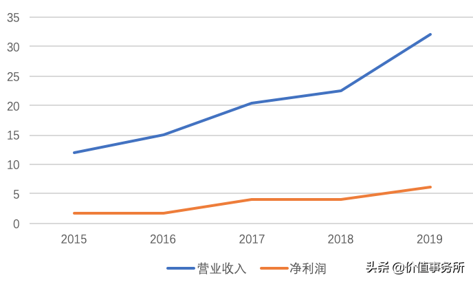 江苏三恒科技，业绩稳健增长，创新驱动未来