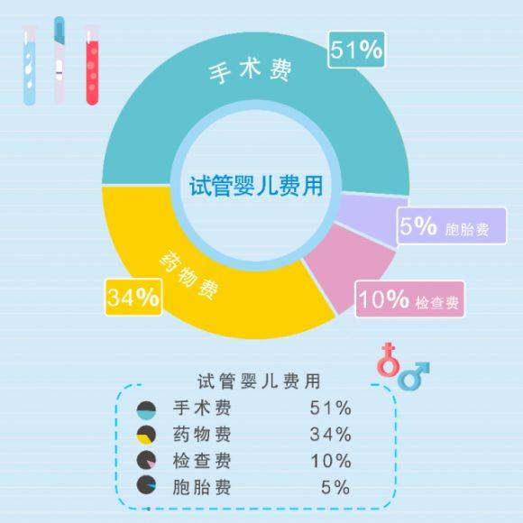 三个月需要检查什么，全面健康评估与早期预警