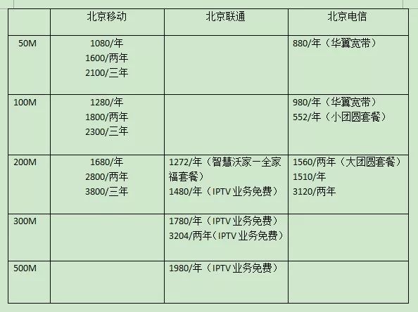 联通宽带多少钱一个月，全面解析与选择指南