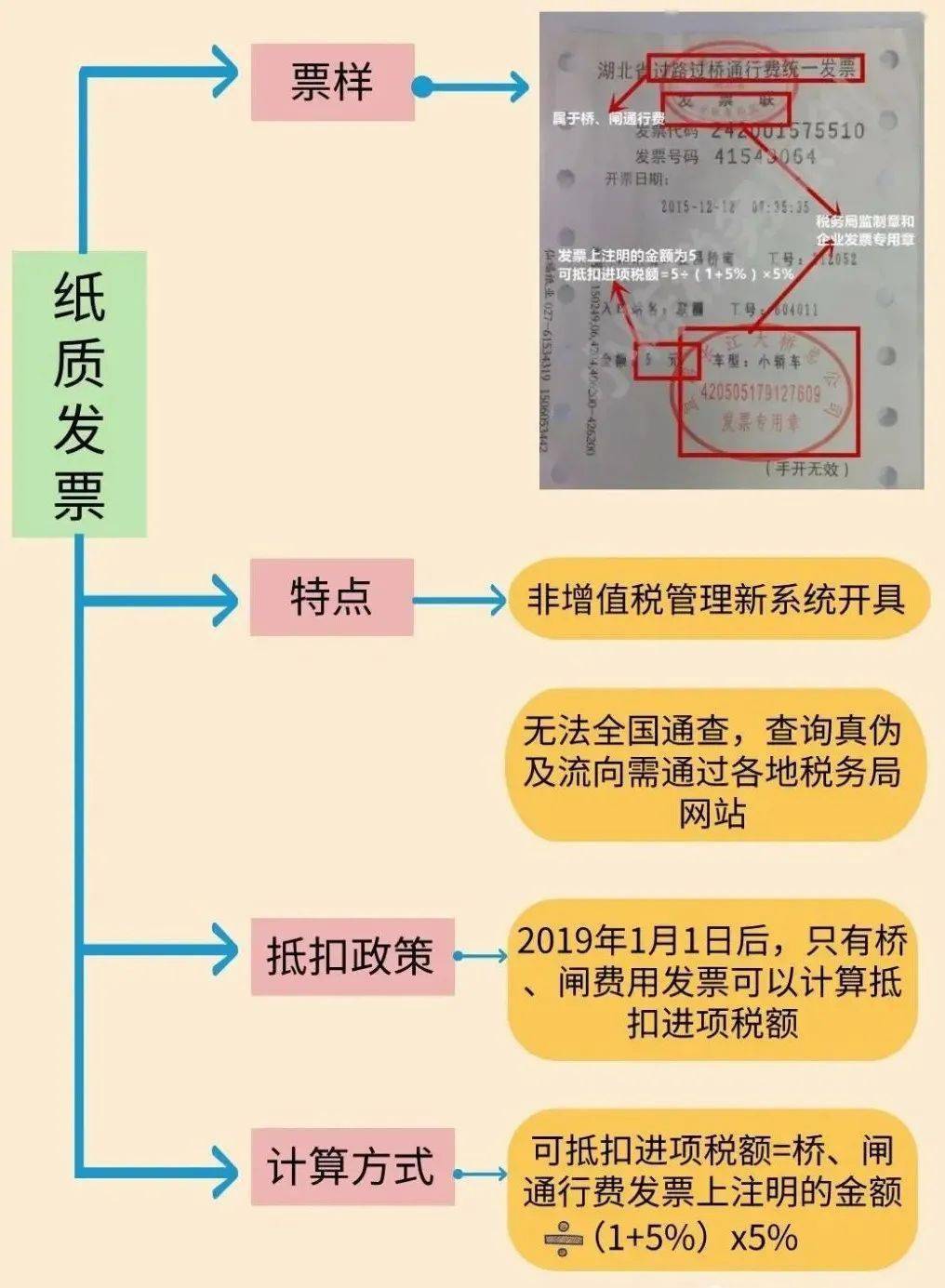 广东省增值税普通发票，解析、应用与合规管理