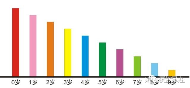 26个月是几岁，时间转换与儿童发展探索