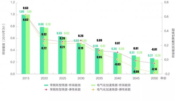 广东省煤炭消费数据，趋势、挑战与转型之路