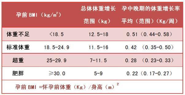 孕妇几个月体重增长最快，科学管理与健康建议