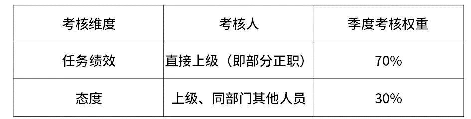 京东上班多少钱一个月，揭秘京东员工的薪酬福利