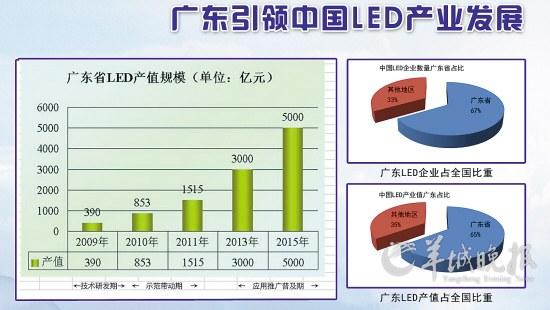 广东省LED标杆体系，引领照明产业创新与升级