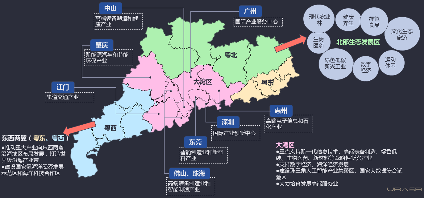 广东省开发区分析，创新驱动与产业升级的引擎