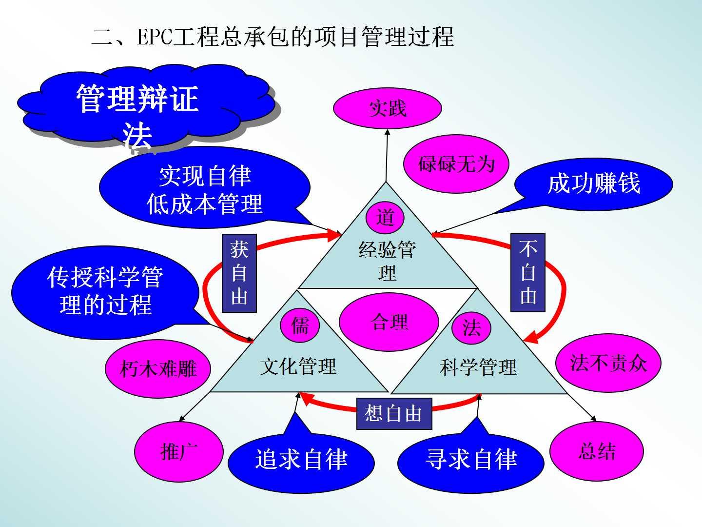 广东省项目管理招聘，探索高效项目管理的关键要素