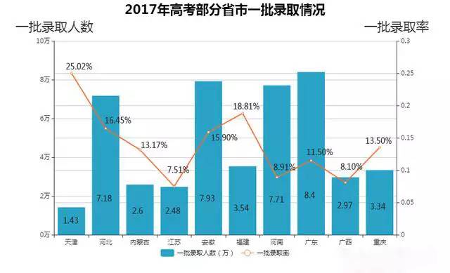 广东省考录取人数，趋势、挑战与未来展望