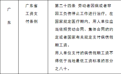 广东省看护假规定，政策解析与影响探讨