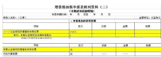 广东省勾选发票，优化税务管理，提升服务效率