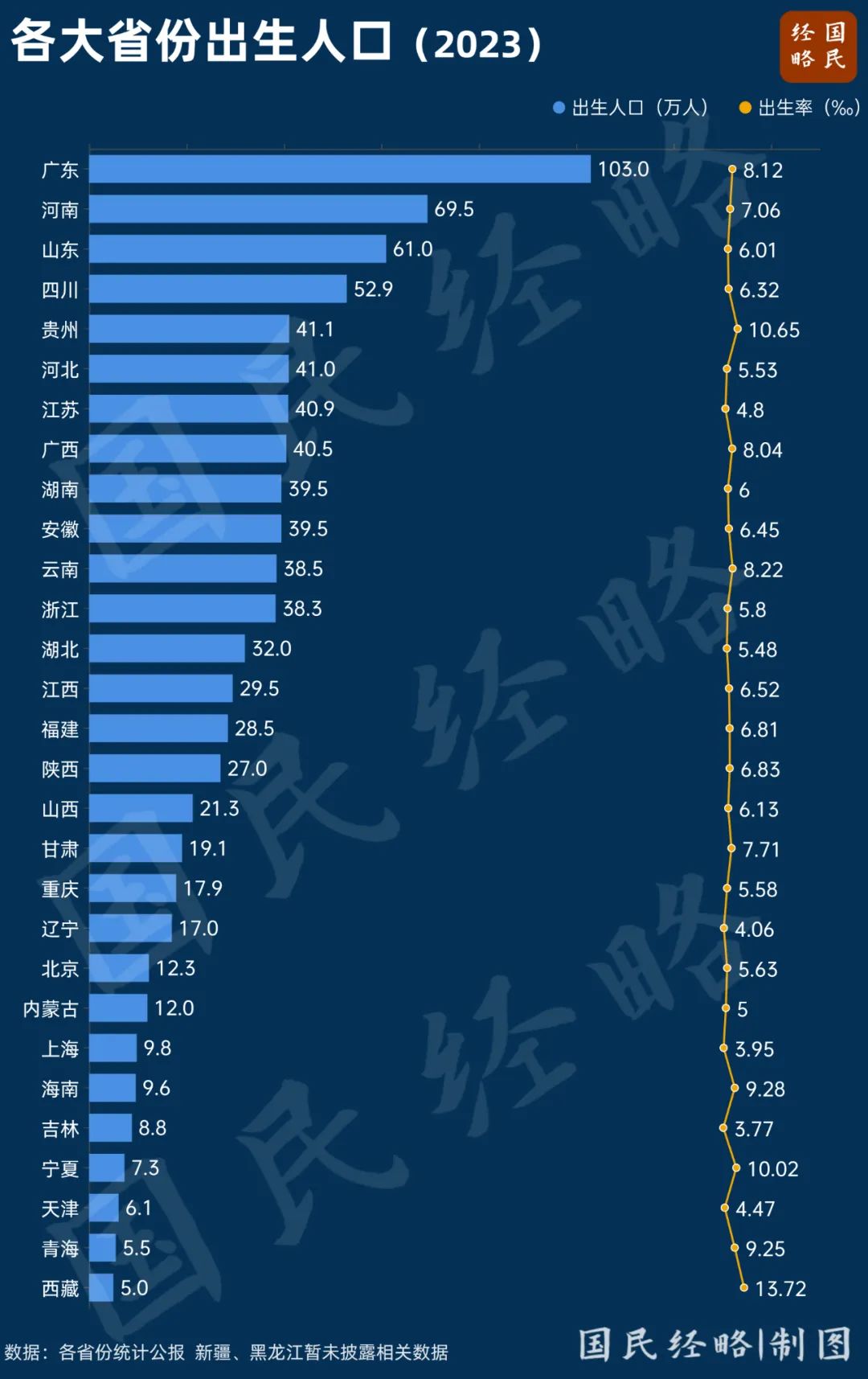 广东省未来经济排名，潜力、挑战与机遇