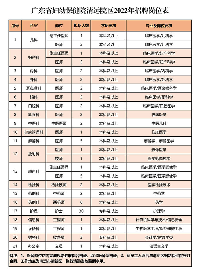 广东省妇幼保健院建档全攻略，从准备到完成