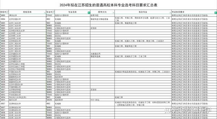 江苏新高考模拟选科技巧