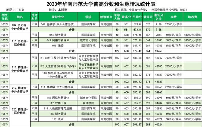 2012广东省考分数线，回顾与解析