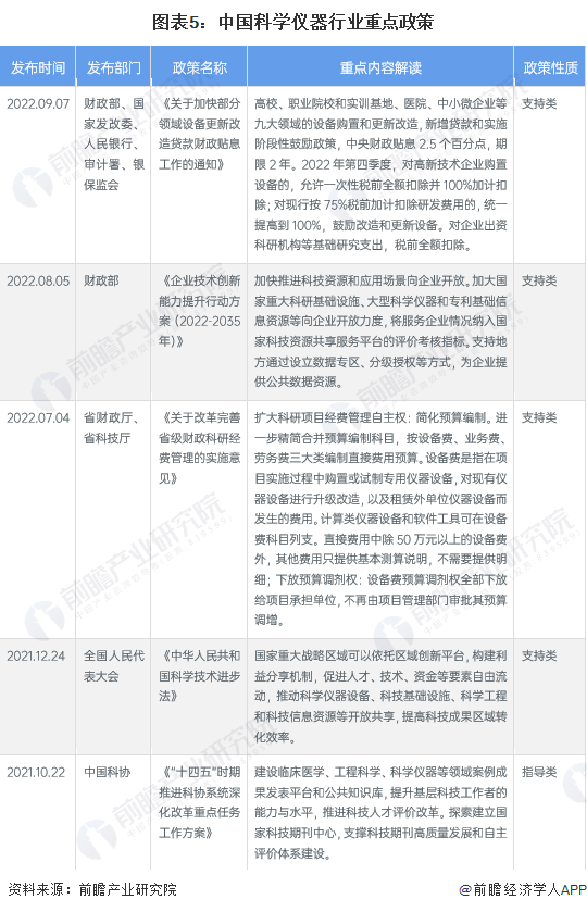 广东省统表最新版本，数据背后的政策导向与经济发展