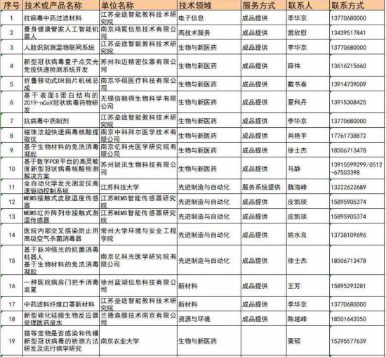 广东省防控新冠肺炎疫情的成效与经验