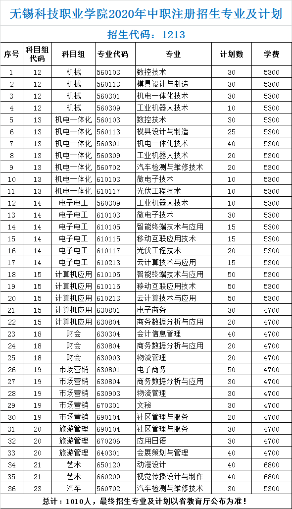 江苏科技职业大学分数线解析，挑战与机遇并存的学术之旅