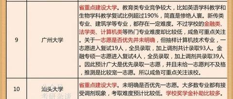 广东省考研学院排名，探索学术与未来的交汇点