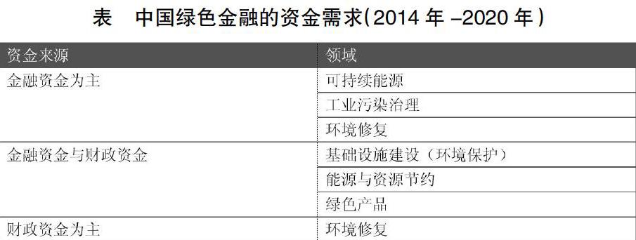 广东省绿色基金整体情况探析