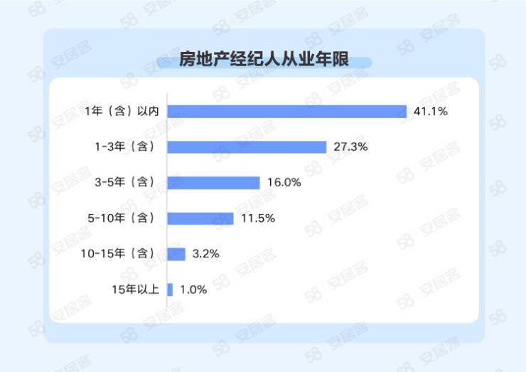 房产中介，学历与专业性的双重考量