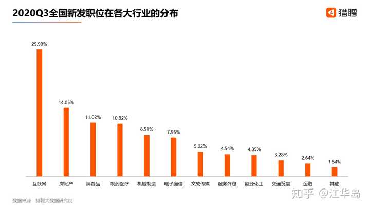 房产集团排名，揭示行业格局与未来趋势