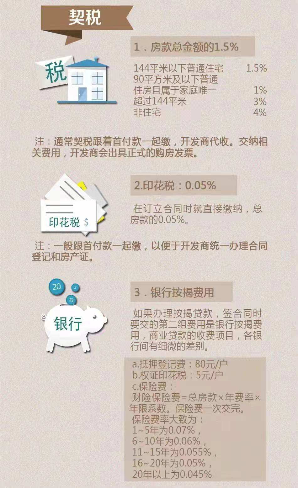 房产过户与税，深度解析及操作指南