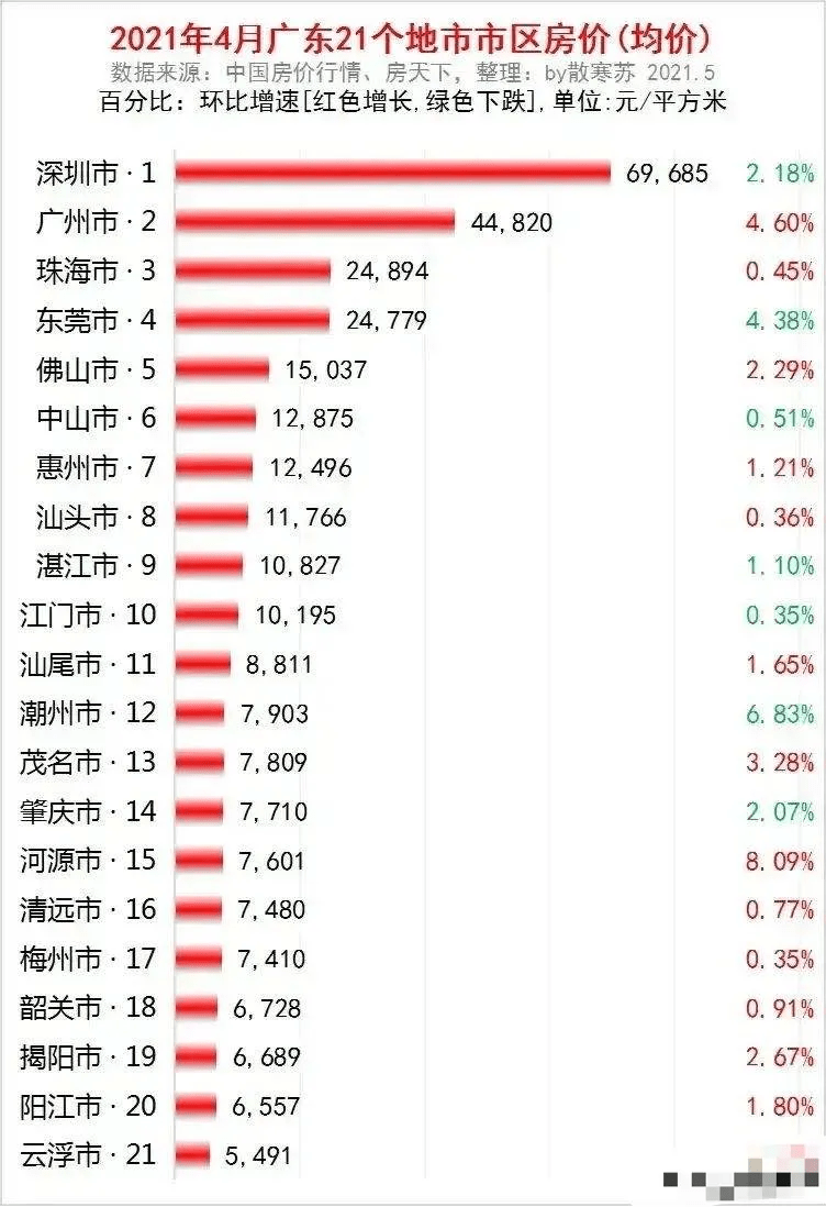 广东省路边小摊，城市生活的独特风景线