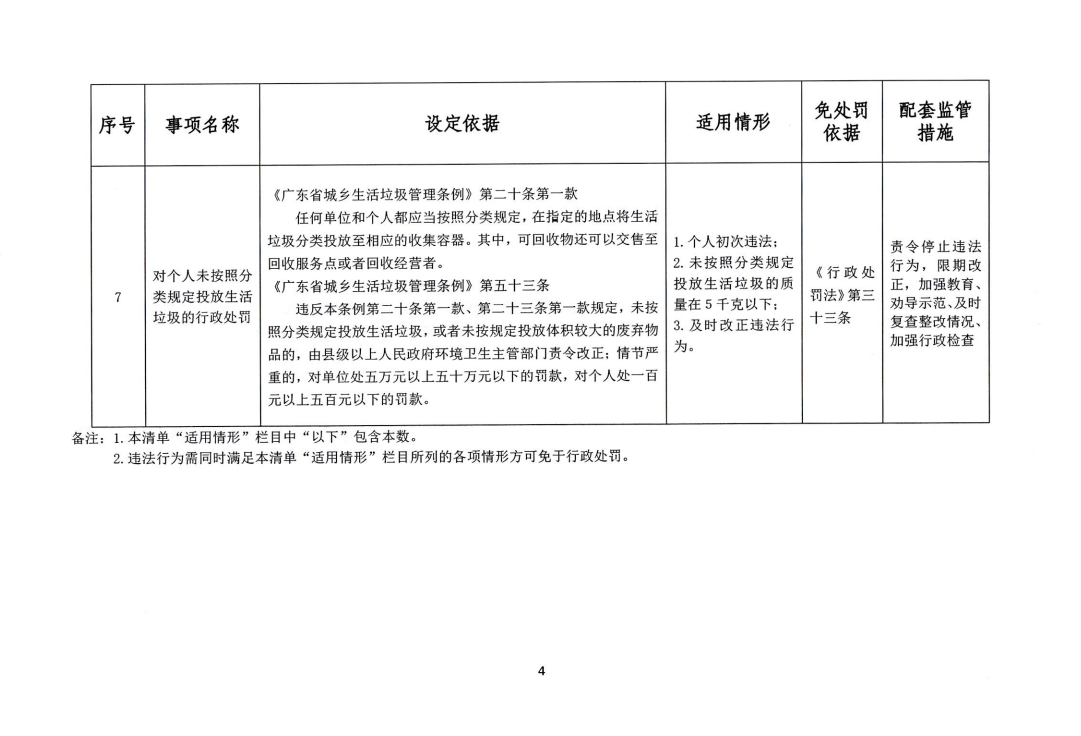 广东省重大行政处罚探析