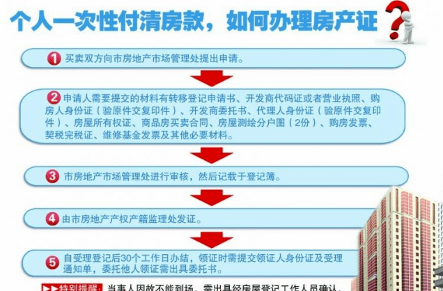 办房产证需要哪些费用？详解办理流程及费用构成