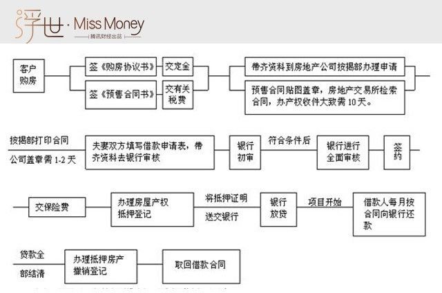 房产证上加配偶名字，全面指南与注意事项