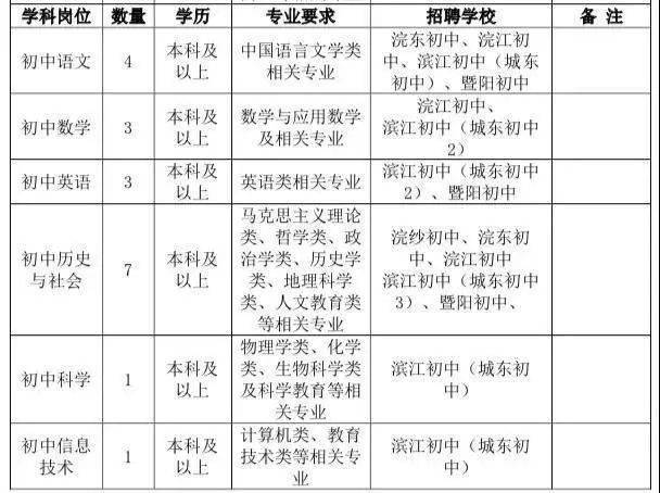 广东省考评员待遇，政策、现状与前景