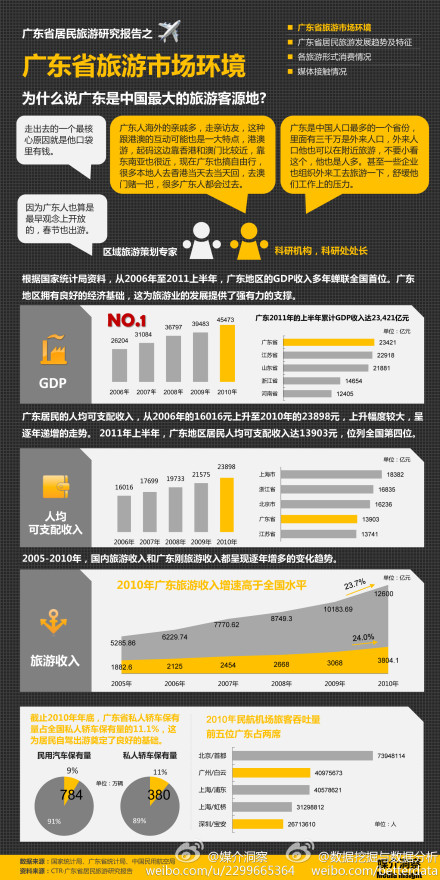 广东省旅游大数据报告，探索旅游新趋势与机遇