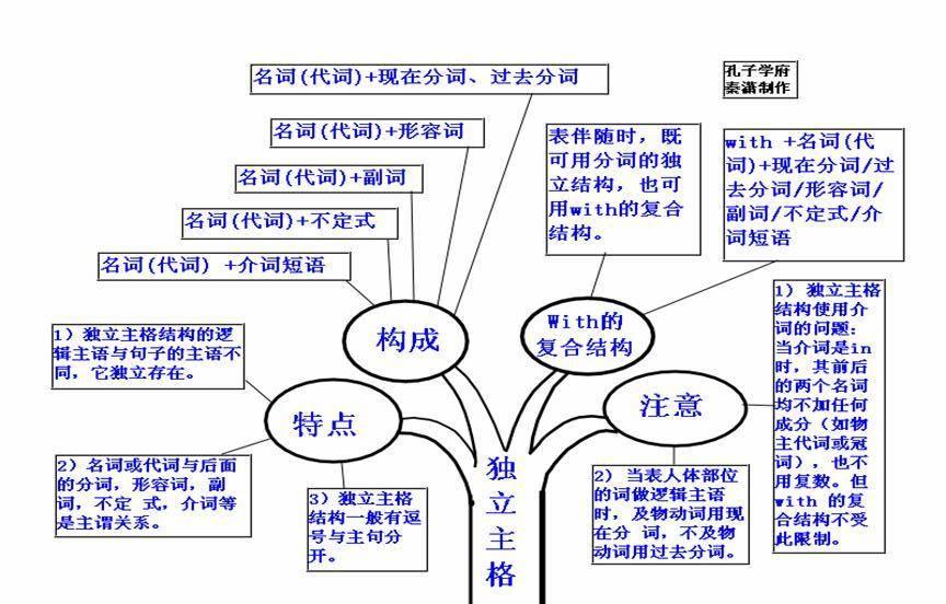 2022广东省英语高考，挑战与机遇并存