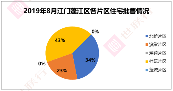 江门房产交易，市场趋势、政策影响及投资前景分析