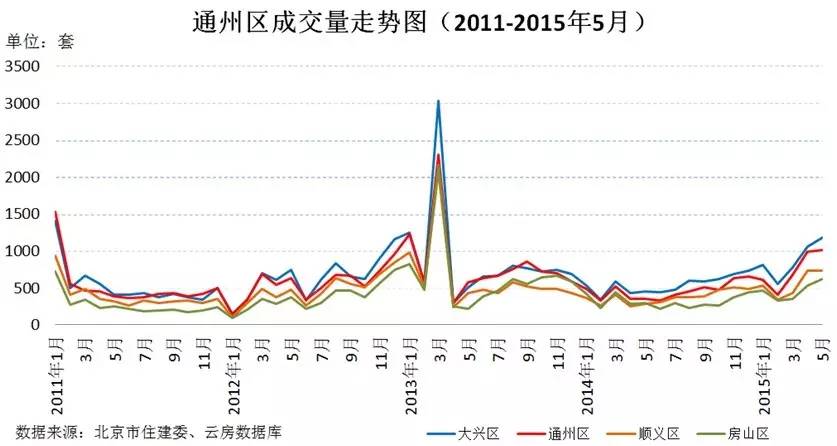 通州房产查询，深度解析与实用指南