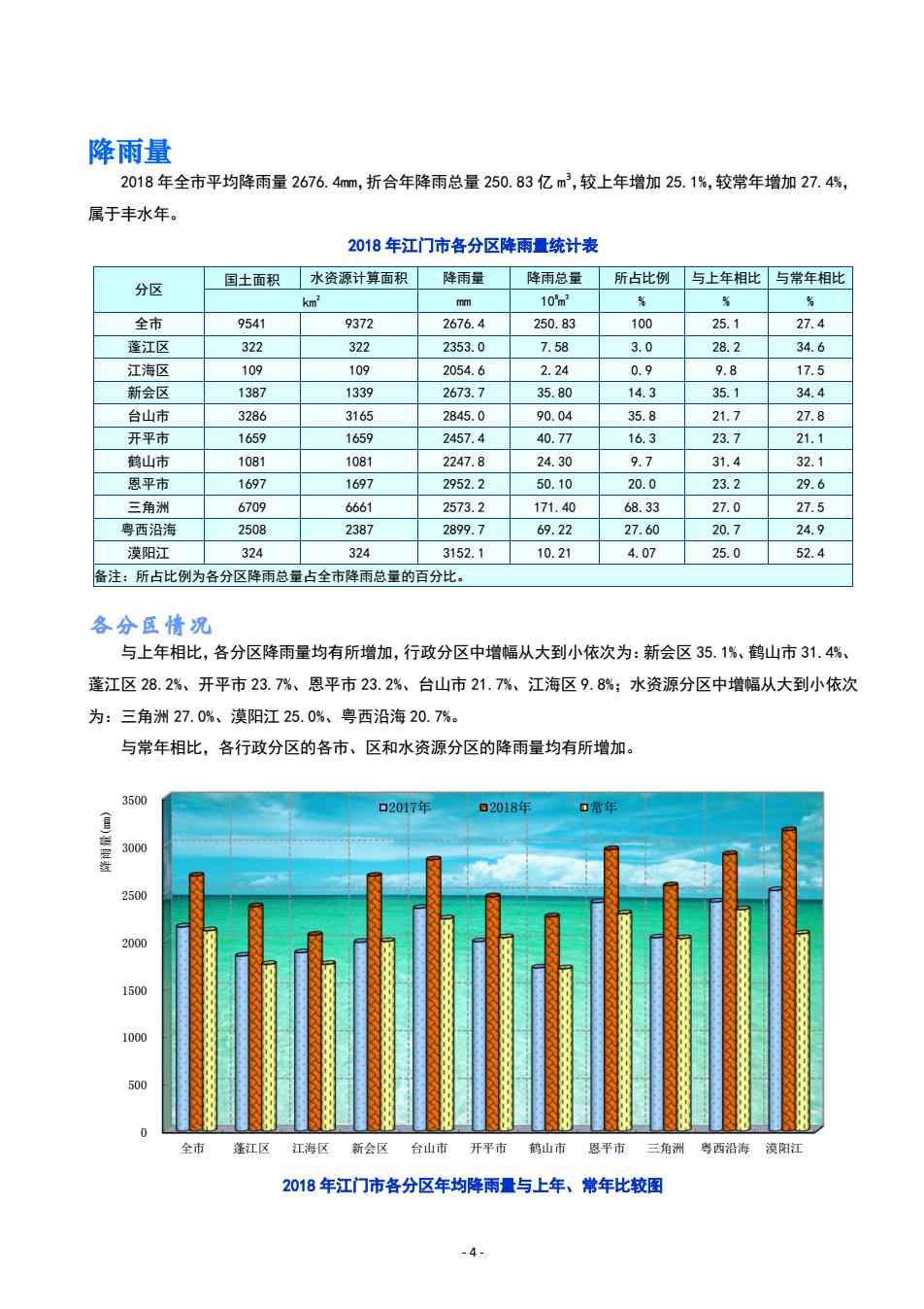 广东省南沙区水资源，现状、挑战与可持续发展策略