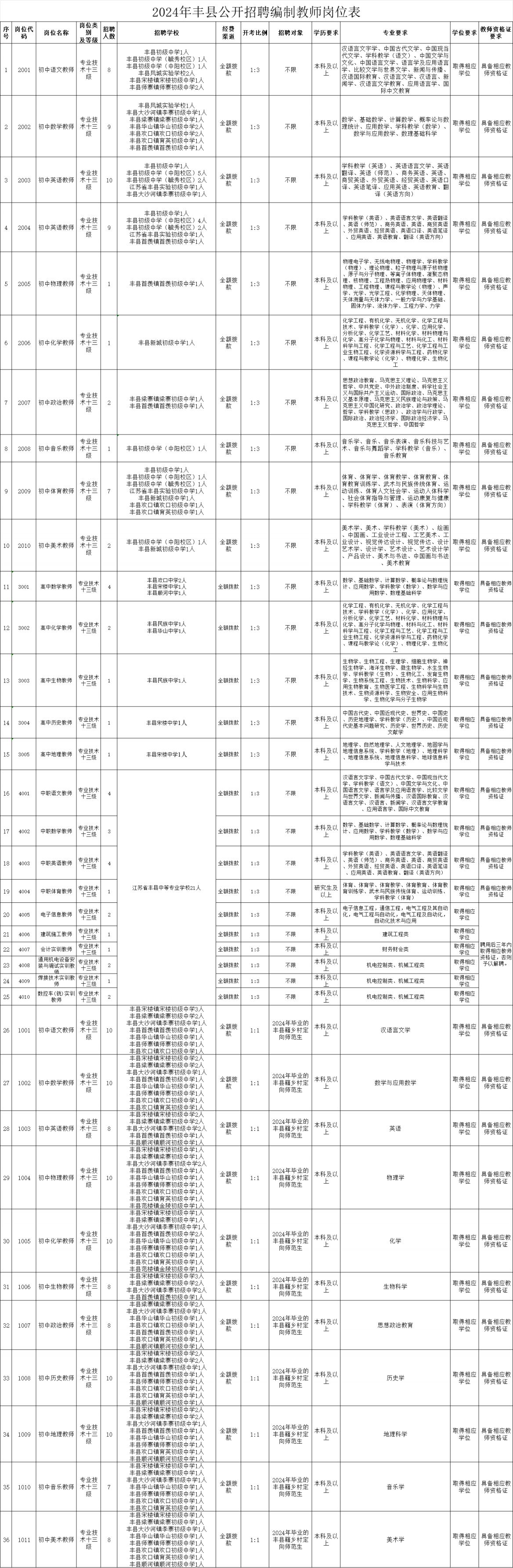 广东省考公务员职位表详解与备考策略