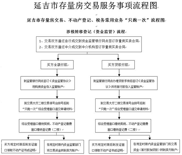 延吉房产局官网，了解房产政策，掌握最新动态