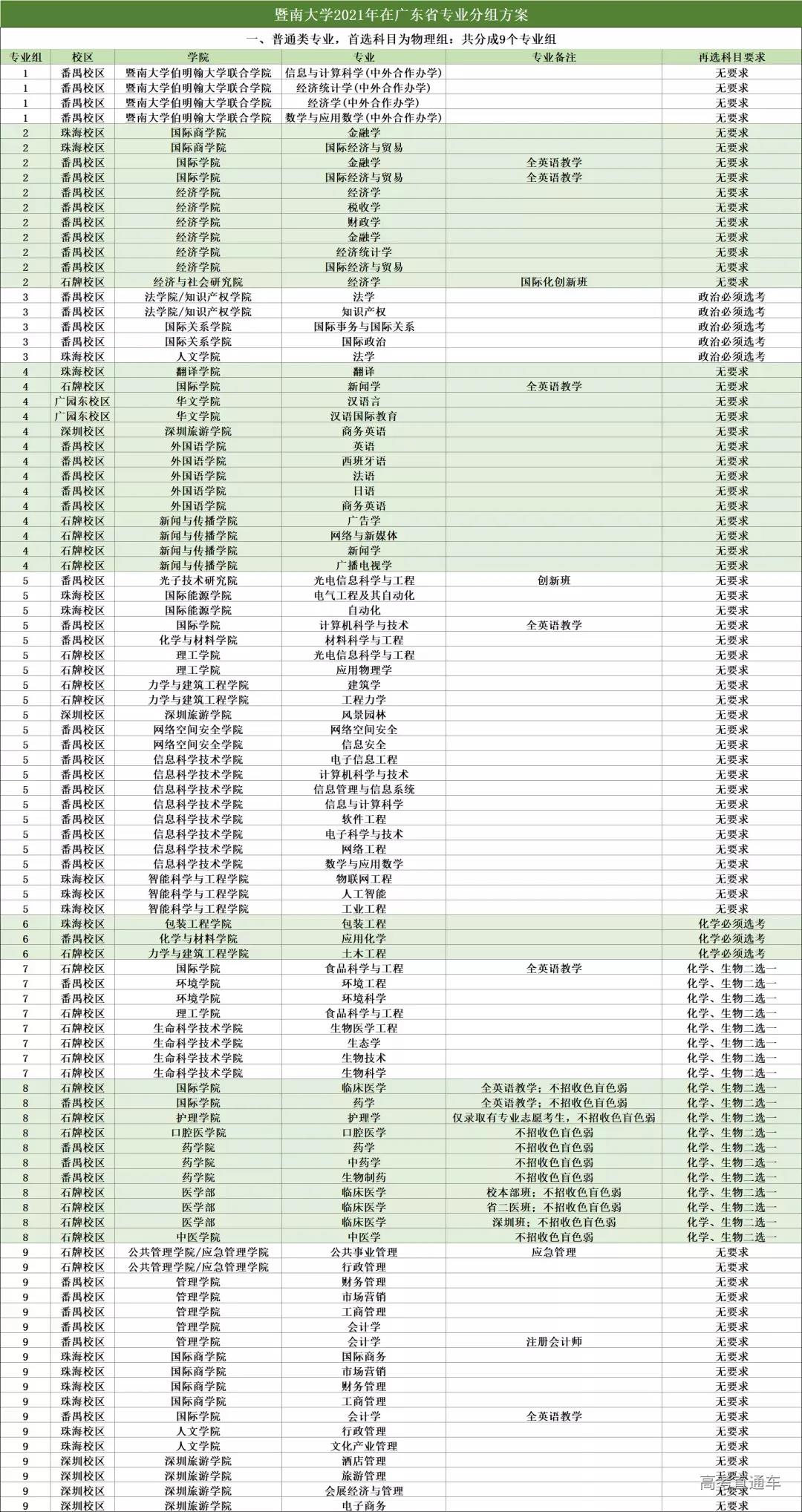 广东省计划招生人数，教育资源配置与未来展望