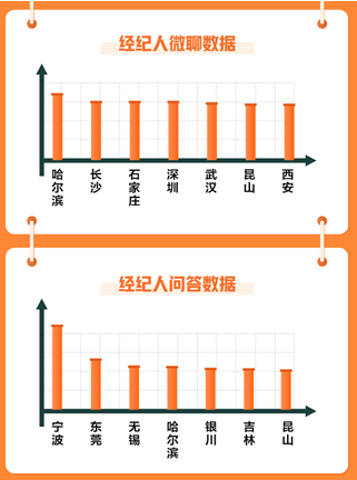 58同城房产端口价格，洞悉市场，精准决策