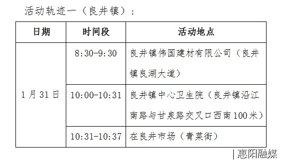 广东省惠州市新增病例，疫情防控下的城市挑战与应对策略