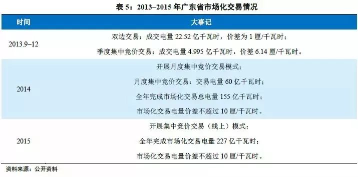 今年广东省全省停电计划，确保电力供应与安全的综合策略