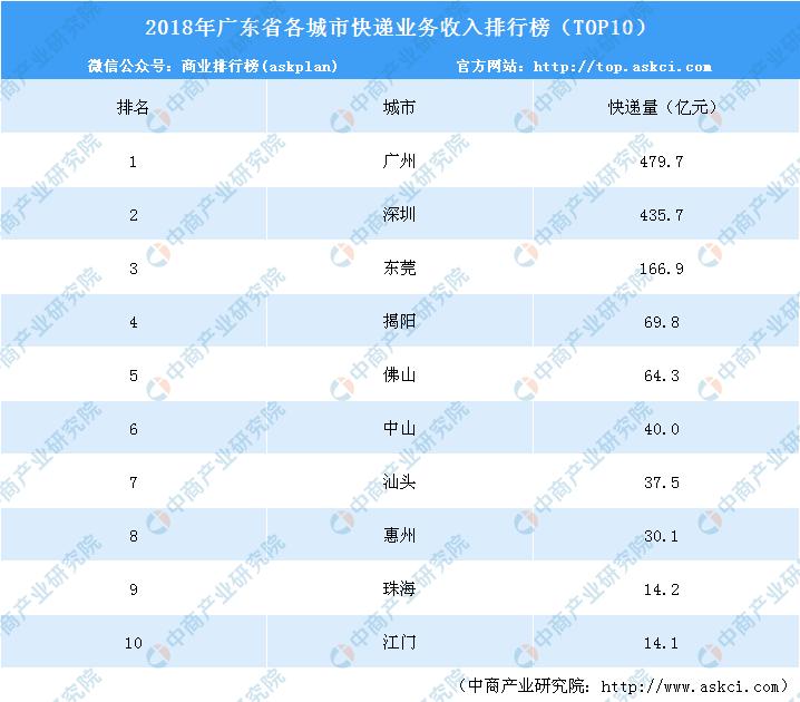 广东省不能寄快递，原因、影响及应对措施