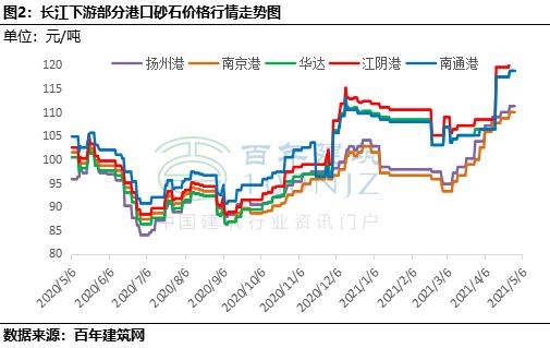 江阴房产均价，市场趋势、影响因素及未来展望